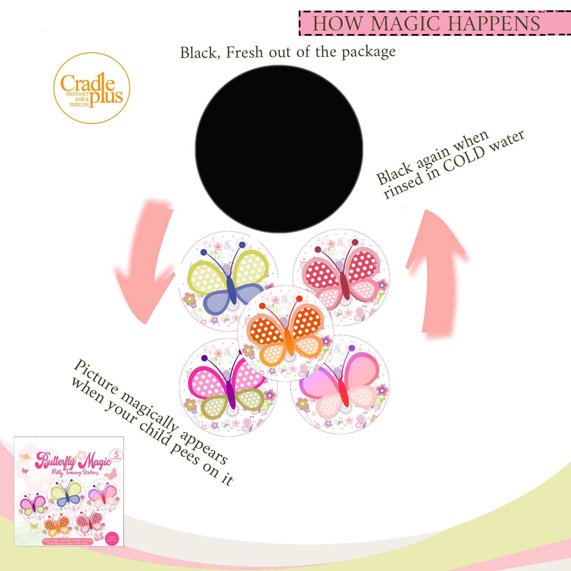 Magic Potty Sticker | Butterfly Design